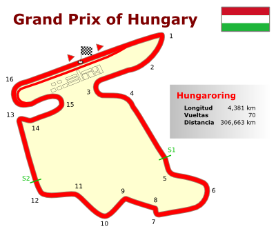 Mapa de Hungaroring