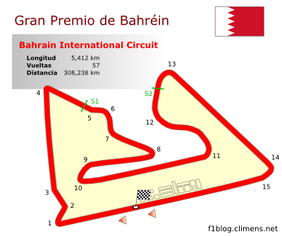 Circuito de Bahrein