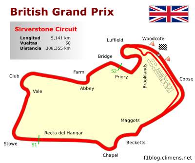 Circuito de Silverstone