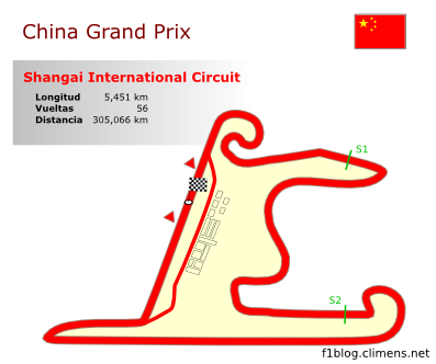 Circuito de Shangai