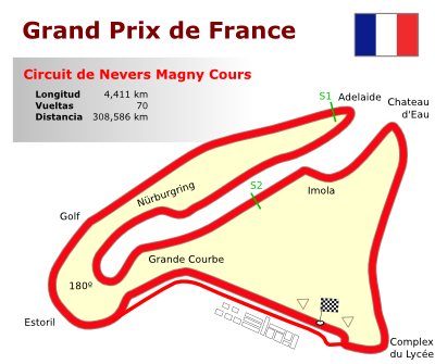 Circuit de Nevers Magny Cours