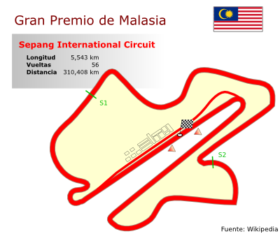 Circuito de Malasia