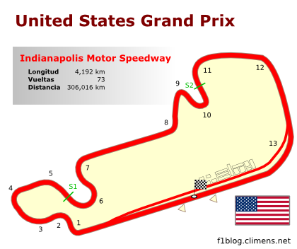 Circuito de Indianapolis